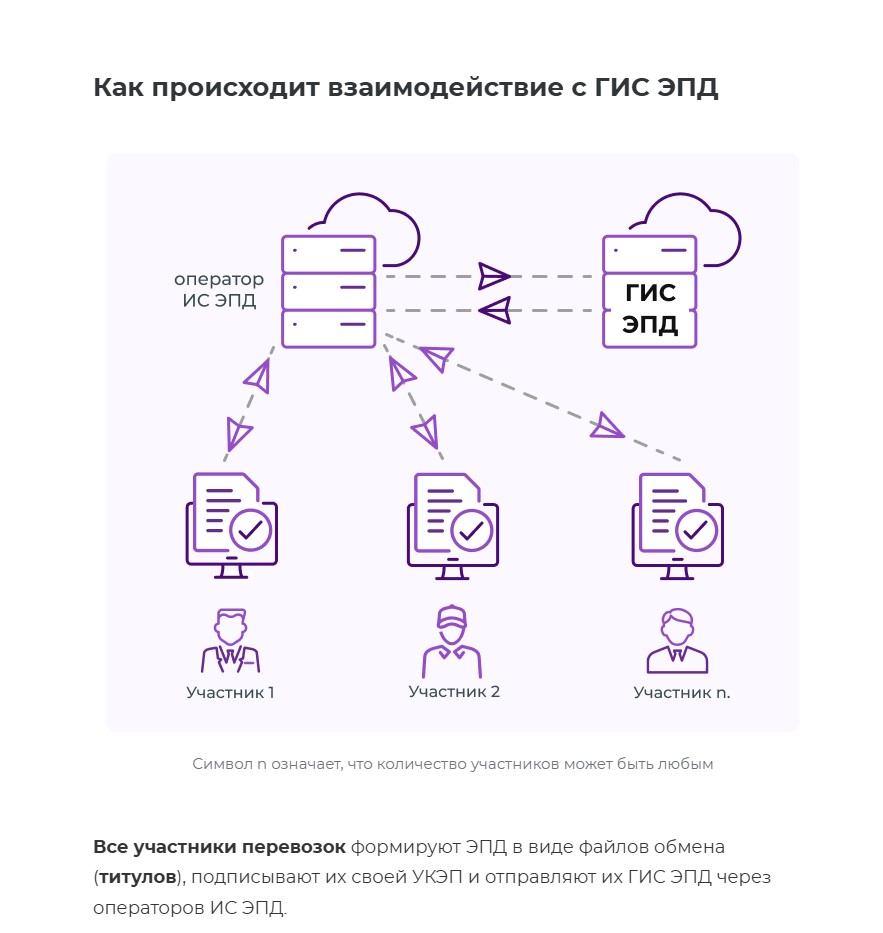 Работа с ГИС ЭПД