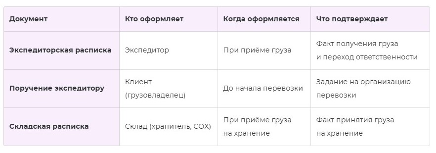 Иллюстрация к возможностям 1С‑ЭПД