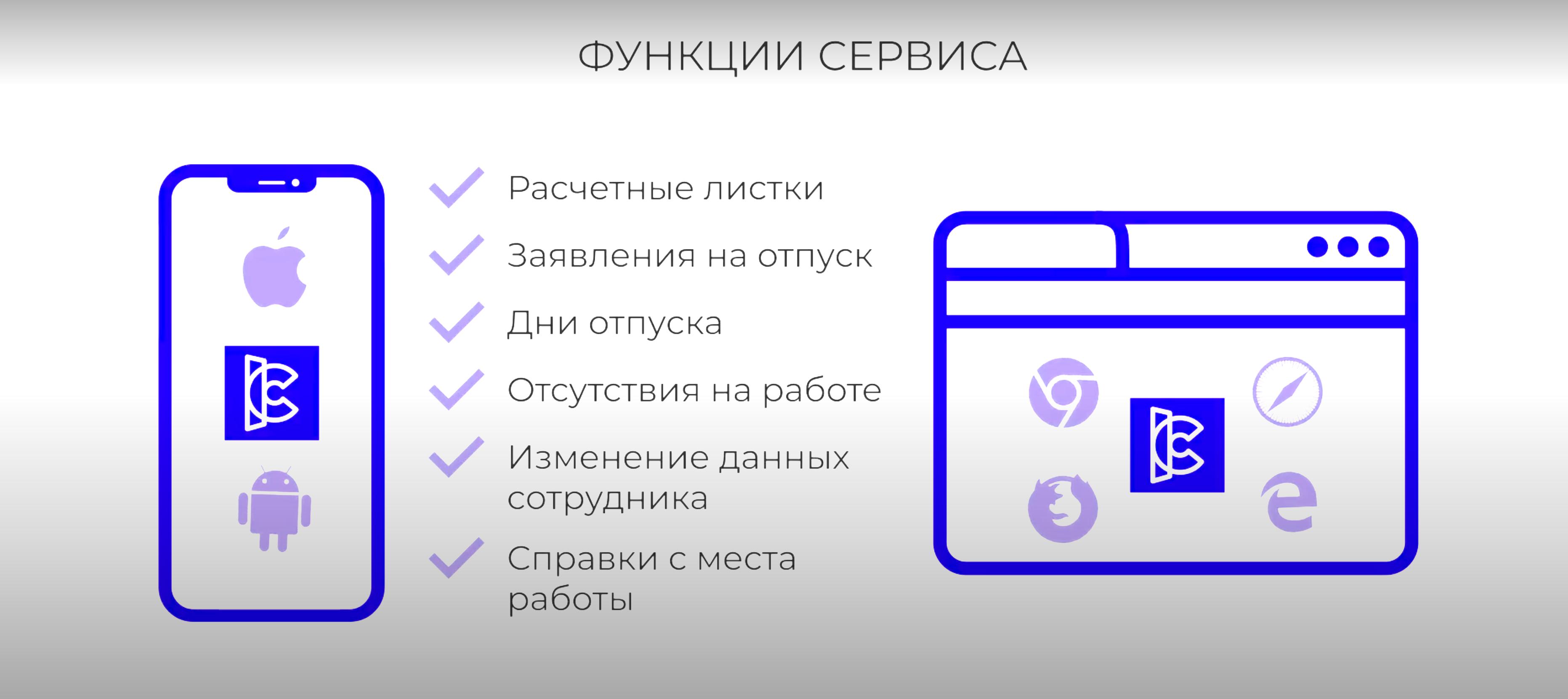 Интеграция КЭДО бесплатно в мае и июне